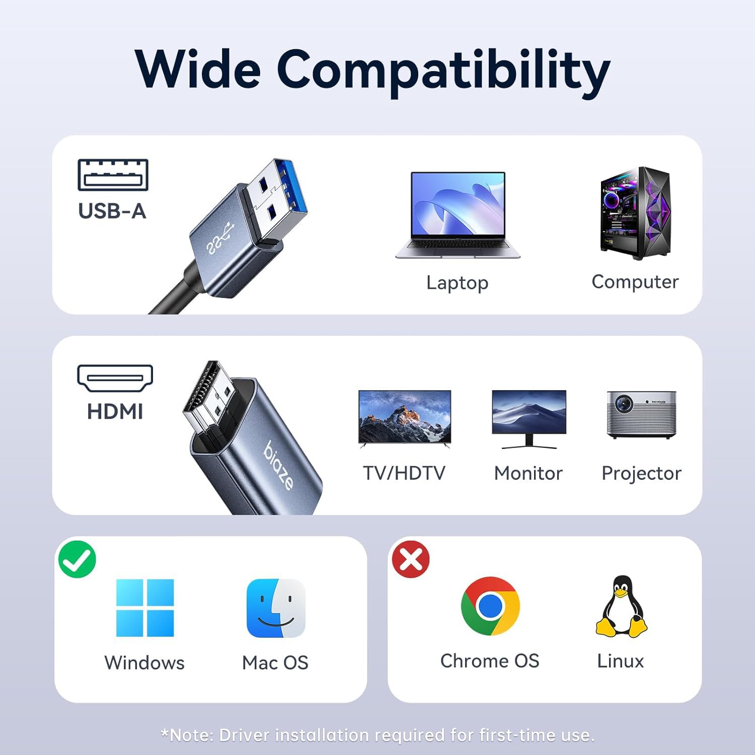 Cavo da USB 3.0 a HDMI, 1,5 m, 1080p, 60 Hz, 5 Gbps, cavo ad alta velocità per il collegamento di laptop/PC/PS5/Xbox/interruttore a TV/monitor/proiettore, mirroring dello schermo e estensione