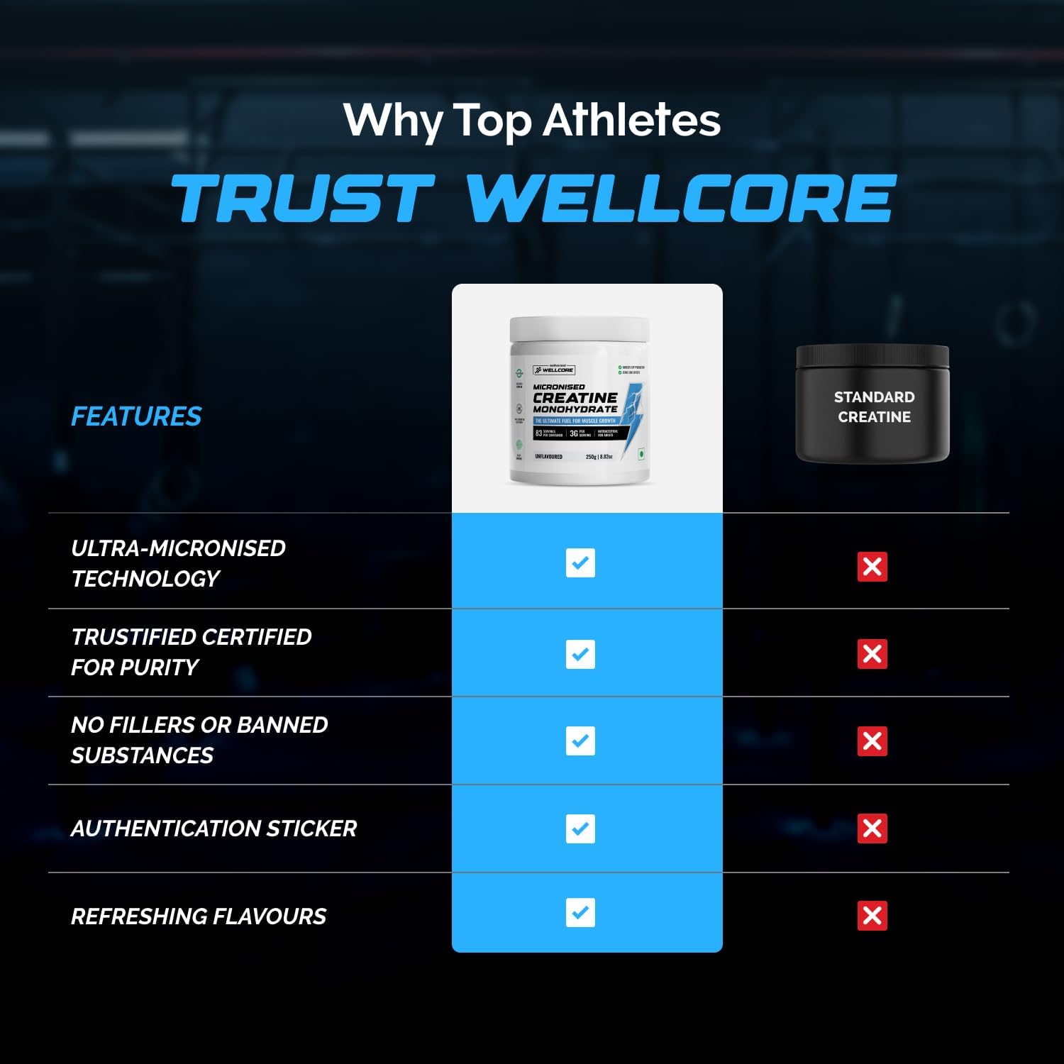 Wellcore Pure Micronised Creatine Powder (83 Servings, Lemon Lime) For Enhanced Muscle Strength With Rapid Absorption | Creatine Monohydrate | Wellcore Creatine - 374g 2