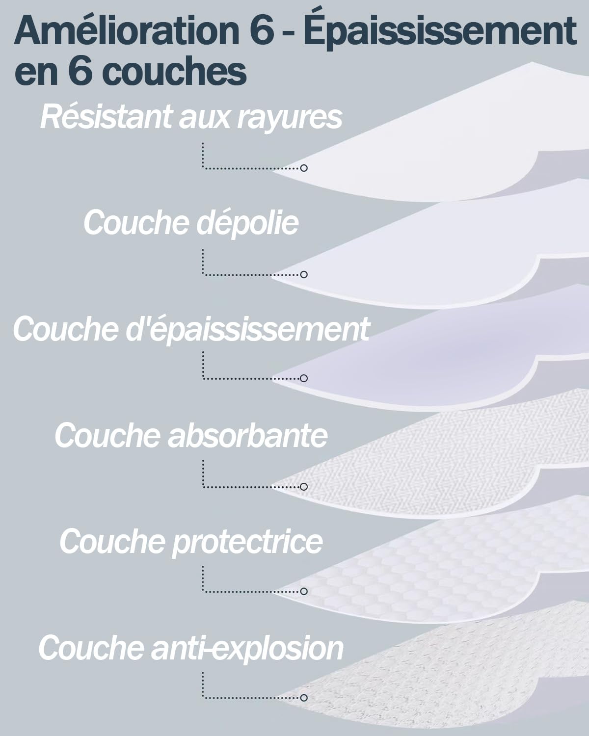 Film Fenetre Anti Regard Outils d'Installation Inclus, Protection UV, Idéal pour Portes de Bureau à Domicile ou Salle de Bain Film Autocollant en Verre dépoli, Brise-Vue, Statique, 75 x 400 cm, Mat