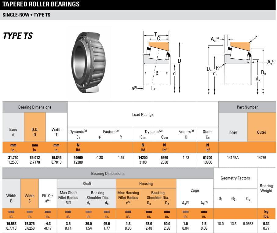 Timken 14125A/14276 Tapered Roller Bearing Cone & Cup Set