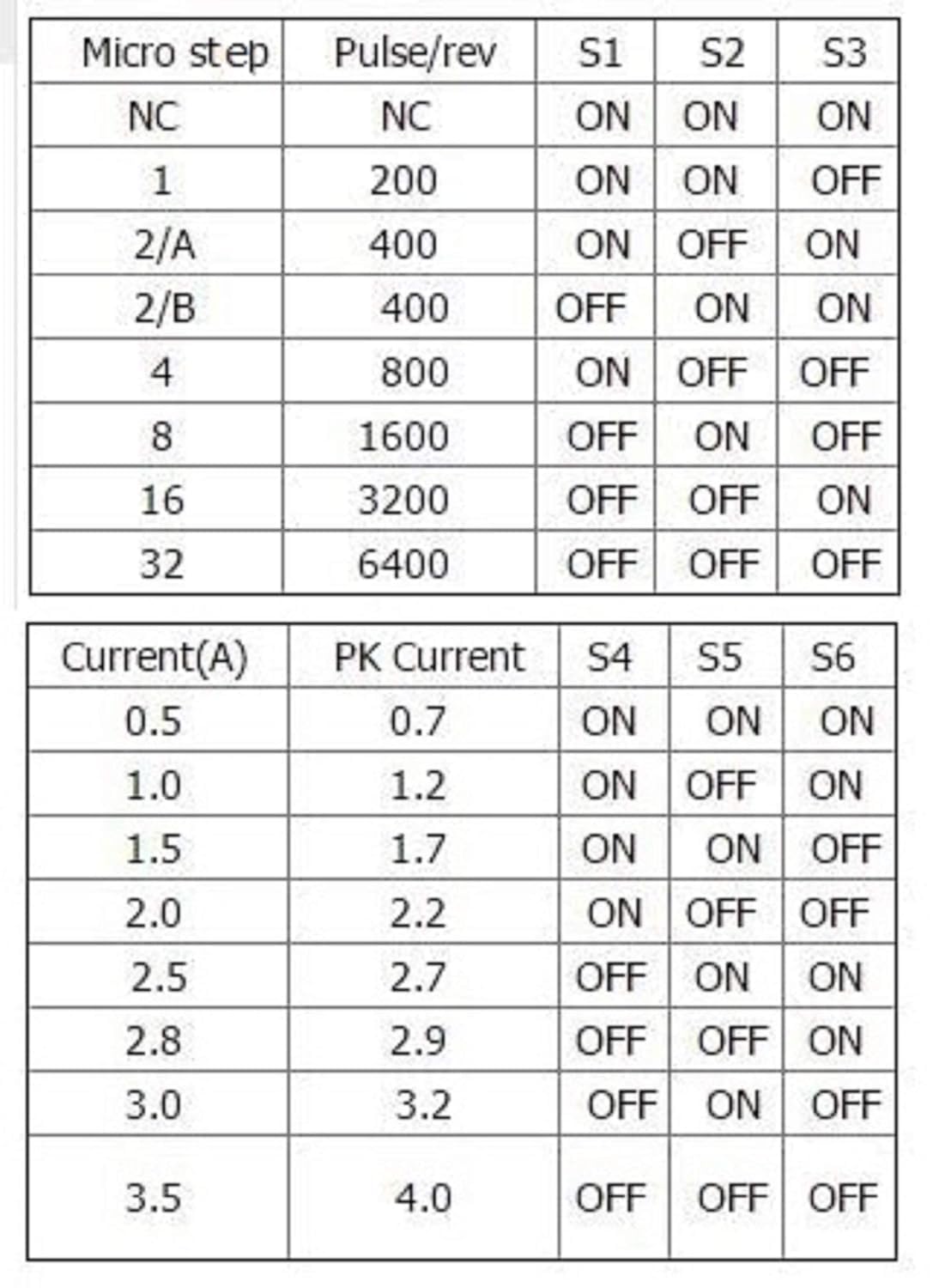 Version de mise à niveau CNC TB6600 pilote de moteur pas à pas avec moteur pas à pas Nema 17 HS4401S Kit pilote de moteur pas à pas pour machines CNC/machines de gravure/imprimante 3D