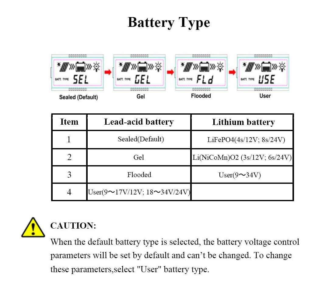 EPEver MPPT Contrôleur de charge solaire 60 V Alimentation ultra rapide, 20A