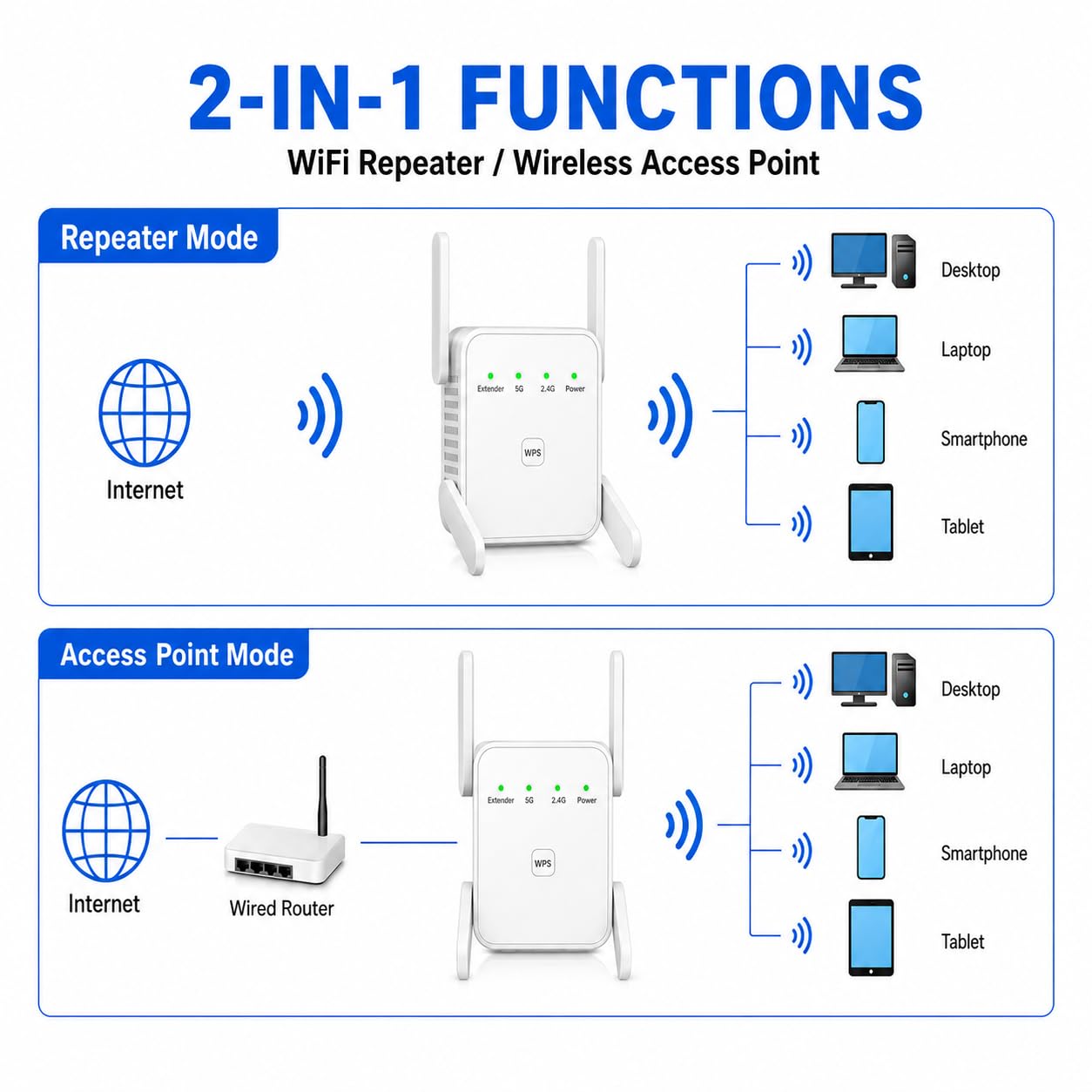 Amplificatore Wi-Fi, ripetitore Wi-Fi, ripetitore WiFi, 1200 Mbps, doppia banda con 4 antenne, per casa, ufficio e appartamento in affitto
