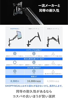 Amazon.co.jp: SHOPPINGALL 【一流メーカー以上のコスパ 大企業