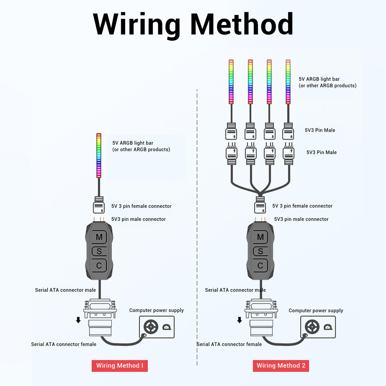 Kontroler Wentylatora Serial ATA Power RGB, Zestaw Kontrolera Wentylatora ARGB PC, 21 Klawiszy do 3-pinowej Taśmy LED LED 5 V, Pilot, Drut Miedziany, Chowana Konstrukcja,