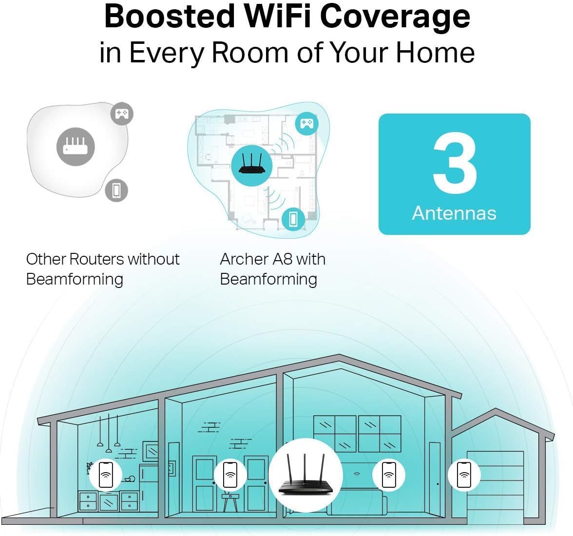 Diagram showing boosted WiFi coverage with Beamforming technology