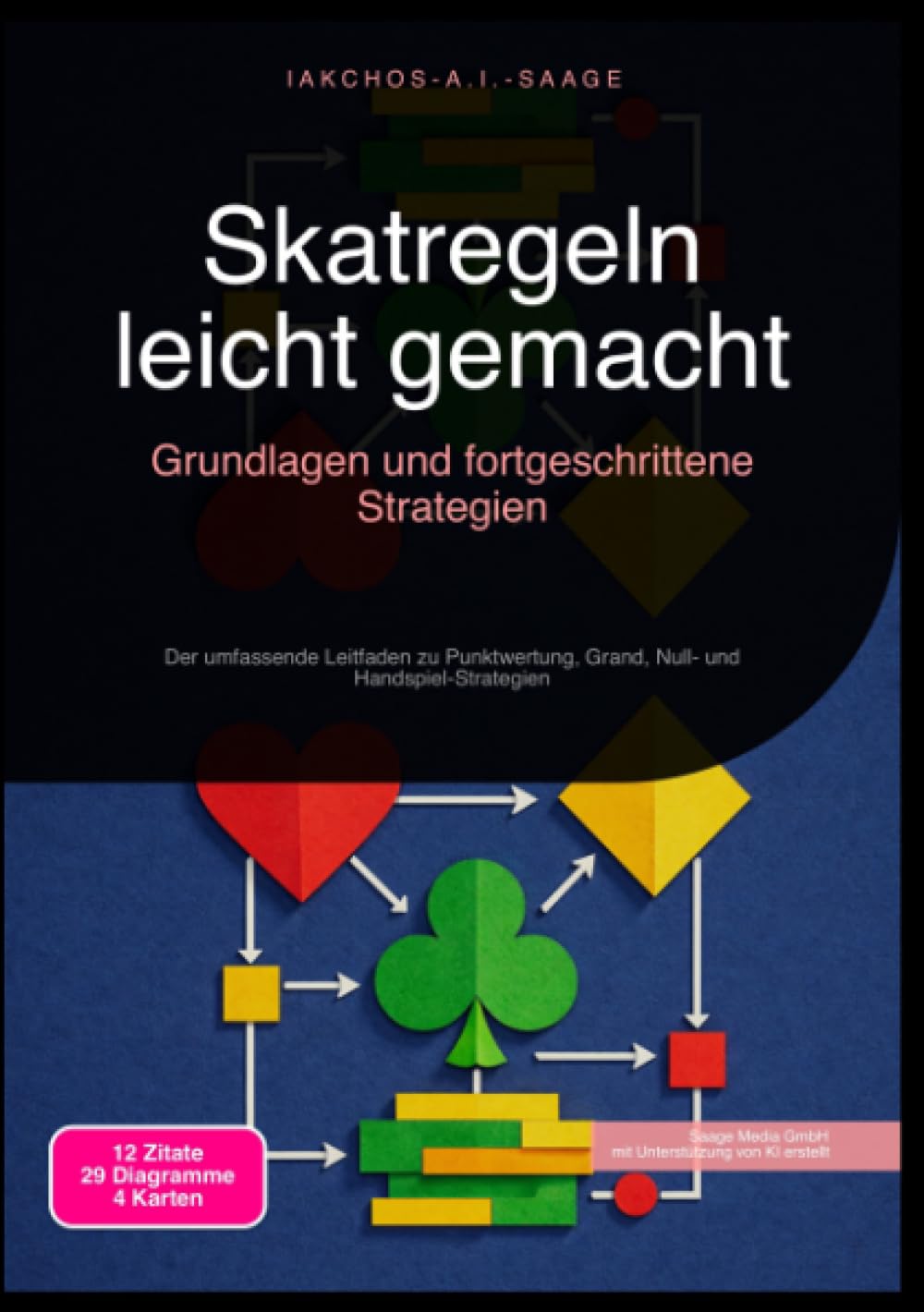 Skatregeln leicht gemacht: Grundlagen und fortgeschrittene Strategien: Der umfassende Leitfaden zu Punktwertung, Grand, Null- und Handspiel-Strategien