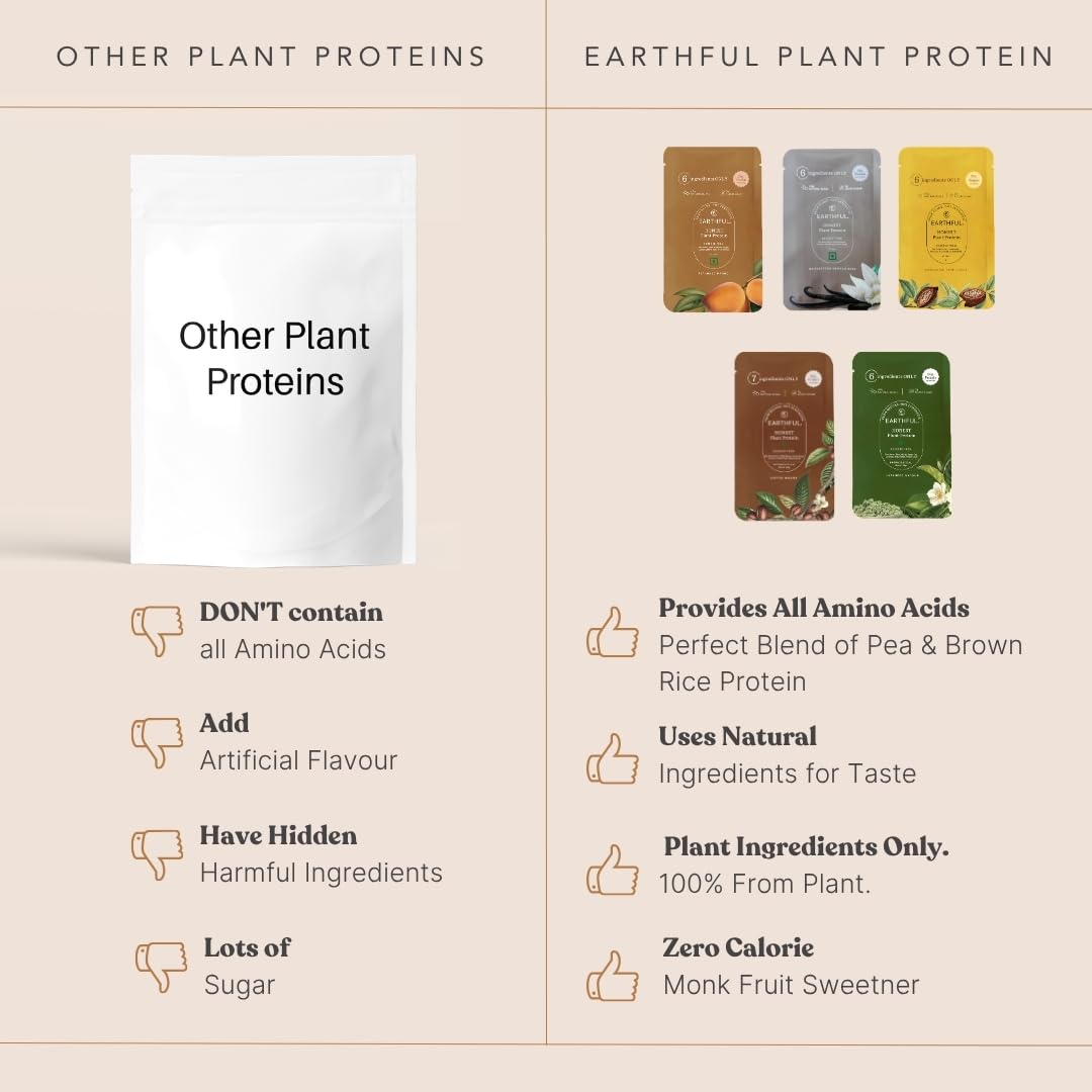 Earthful Honest Plant Protein - Assorted Pack | Daily Use Sachet Pack of 5 | For Weight Management, Energy, Muscle Support & Recovery | 24g Protein Per Serving | Made With Pea & Brown Rice — Amazon image 5