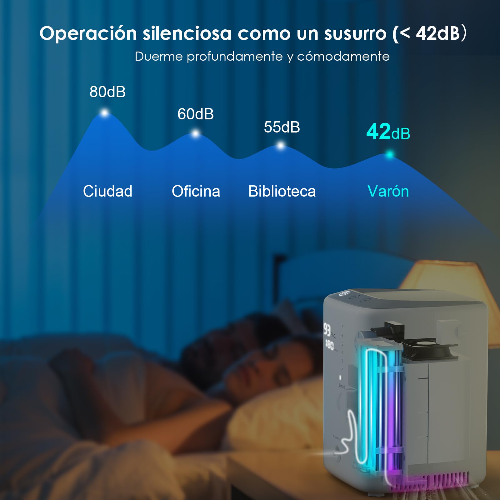 RINRI Concentrador de Oxígeno, 93%±3% Generador de Oxígeno de Alta Pureza, 1-7L/min Flujo Ajustable, Máquina de Oxígeno con Control Remoto, Humidificación Automática, Adecuado para Uso Doméstico