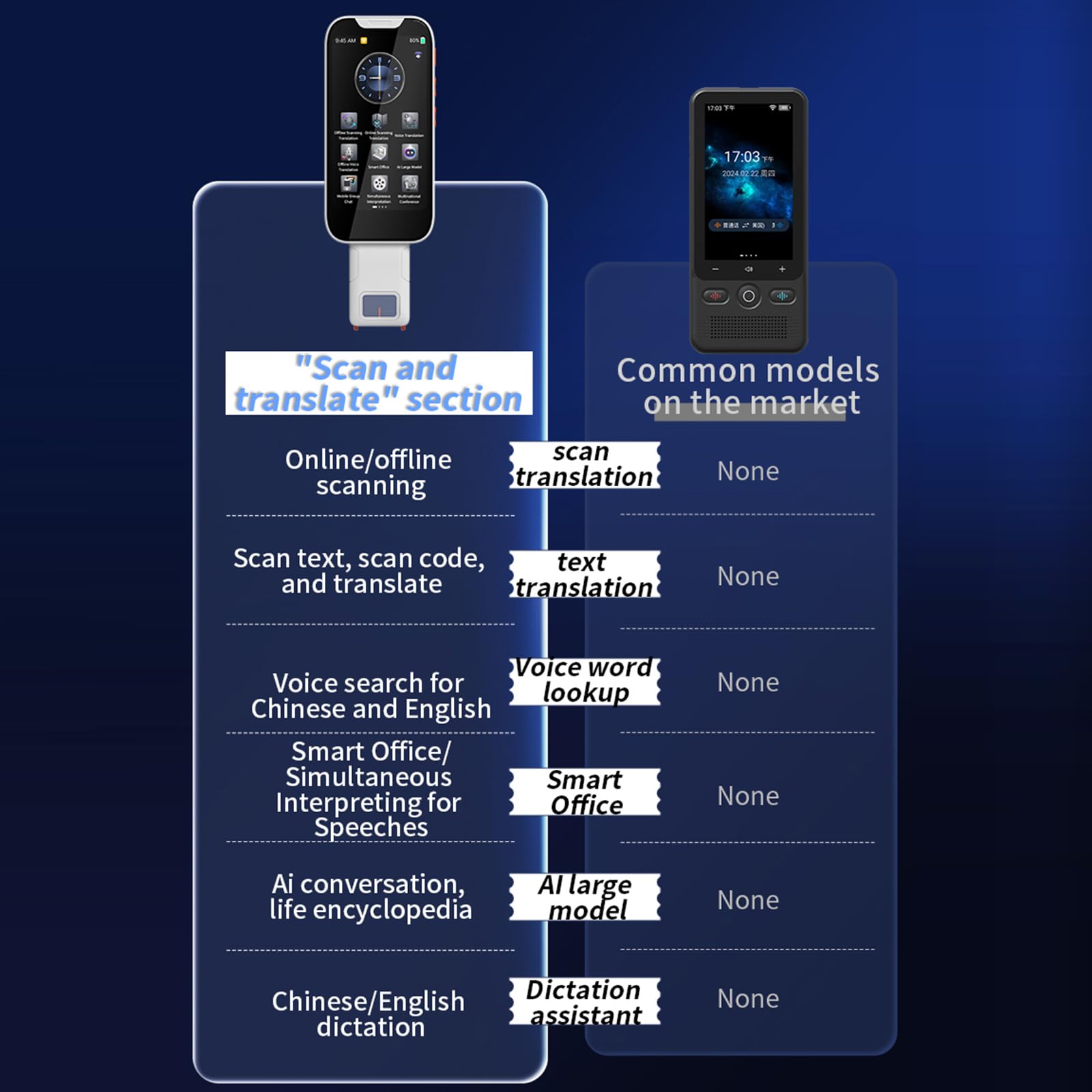 1500mAh Faltbarer Scan Übersetzer Stift OCR Text to Speech Language Learning S | 180 ° faltbarer OCR-Übersetzungsstift unterstützt 143 Sprachen Offline- & Fotoübersetzung für tragbare Lernanwendung.