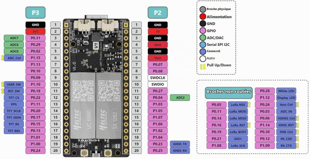 Heltec T096 Meshtastic Mesh Node, nRF52840 SX1262 LoRa Carte de développement GNSS double bande pour le suivi des actifs hors réseau, 13µA ultra faible consommation compatible avec Meshtastic