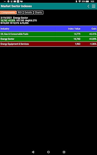 US Stock Market Sector and Industry Indexes