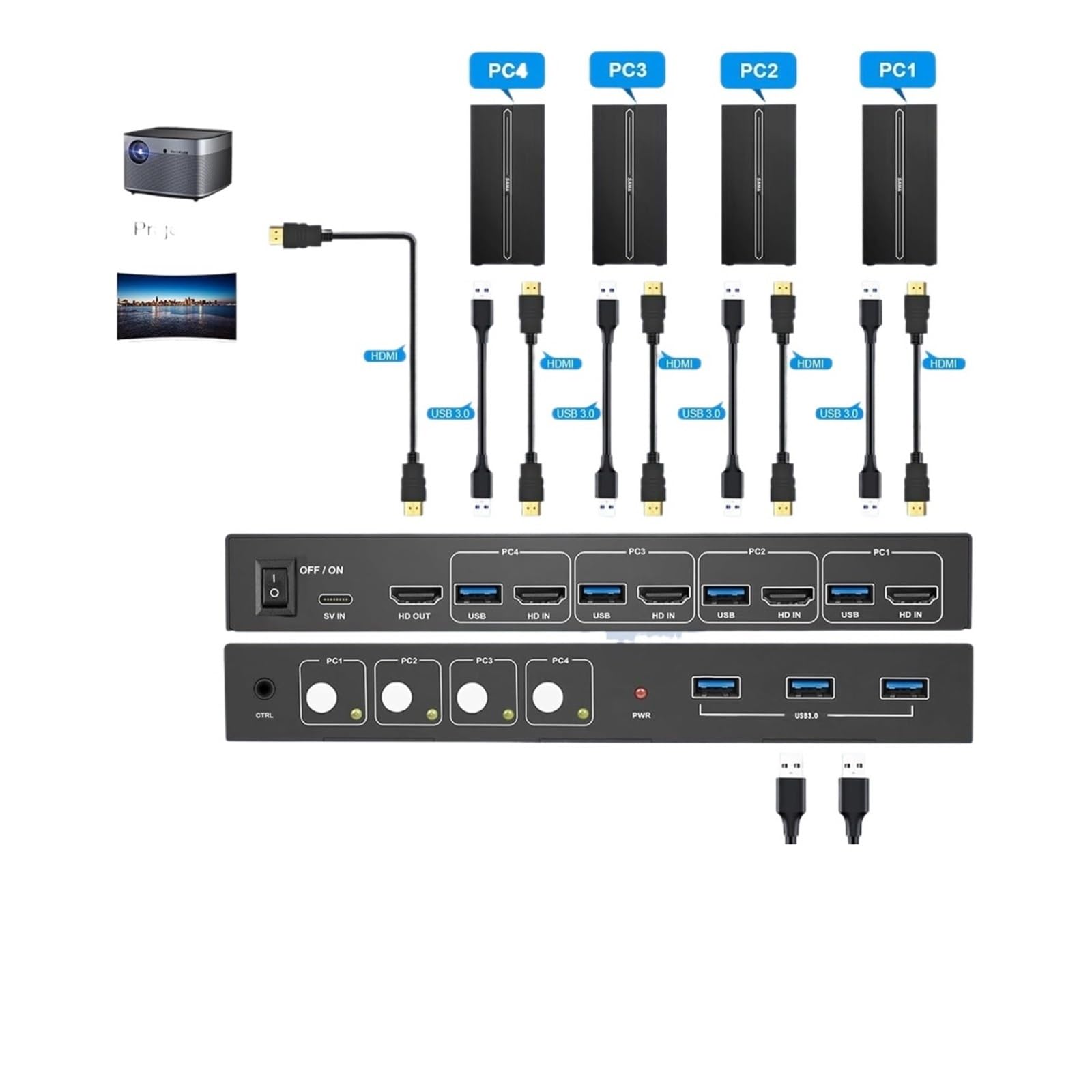 KVM Switch 4 Port V2.0 HDMI KVM Switch 4K 3D 4 in 1 Out 4 PCs Sharing with One Set of Keyboard Mouse-image-0