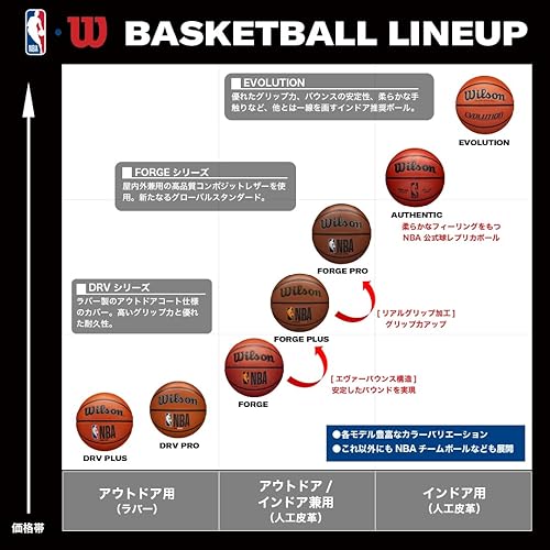 Miniatura 2 de WILSON - Balones de baloncesto en interiores y exteriores de la serie NBA, tamaño 6, 28.5pulgadas, color marrón