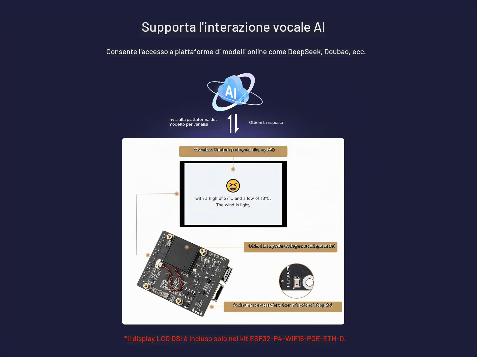 Kit scheda di sviluppo ESP32-P4-WIFI6-POE-ETH basato su ESP32-P4 e ESP32-C6, modulo PoE integrato, supporta Wi-Fi 6 e Bluetooth 5, con MIPI-CSI/DSI, USB OTG 2.0, porta Ethernet, ecc.