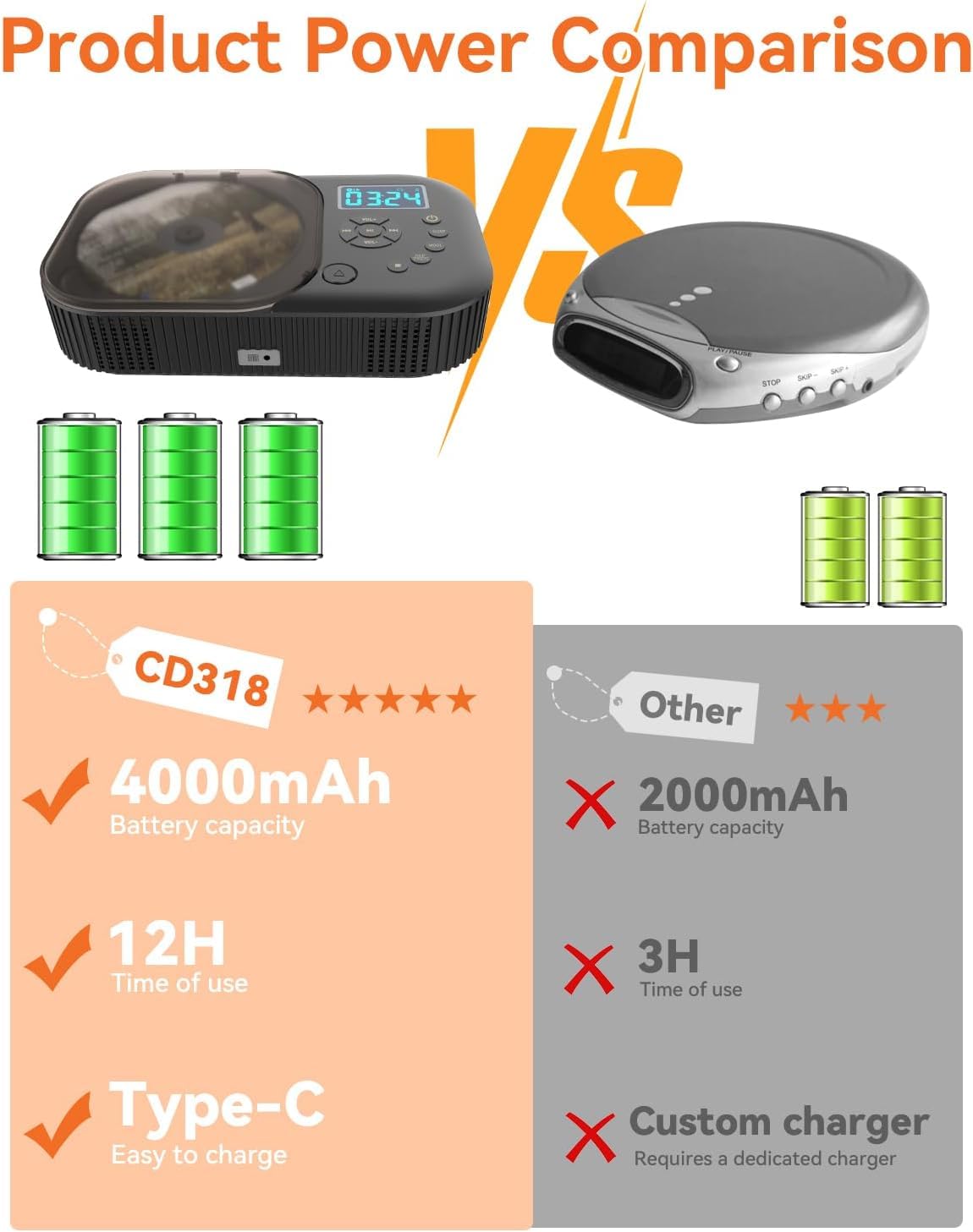 MONODEAL CD Player Tragbar Bluetooth mit Zwei Stereo Lautsprechern, Radio | Anti-Skip CD-Player für Hörbücher Musikhören, 4000mAh Batterie, AUX/USB-Modus