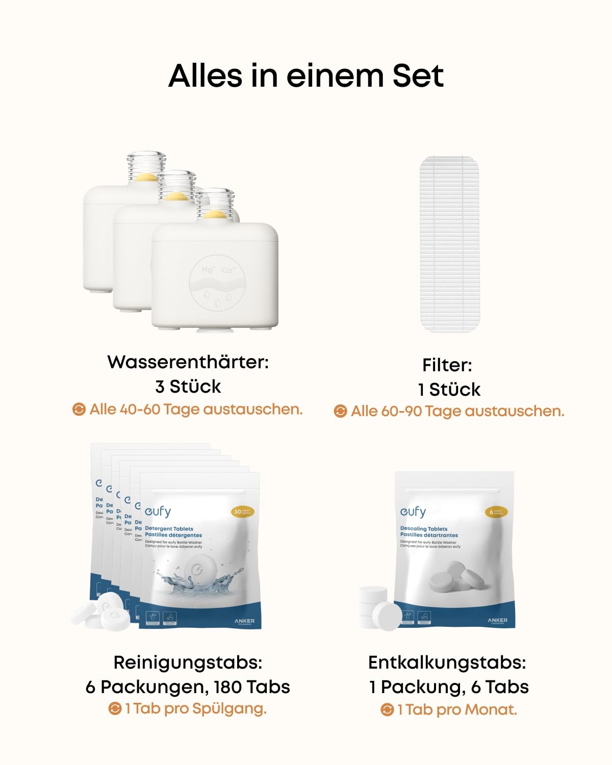 eufy 6-Monats-Wartungsset für Babyflaschen-Spülmaschine S1 Pro, Pflegeset mit integriertem Wasserenthärter (3 Stück), Reinigungstabs (180 Stück), Entkalkungstabs (6 Stück) und Filter