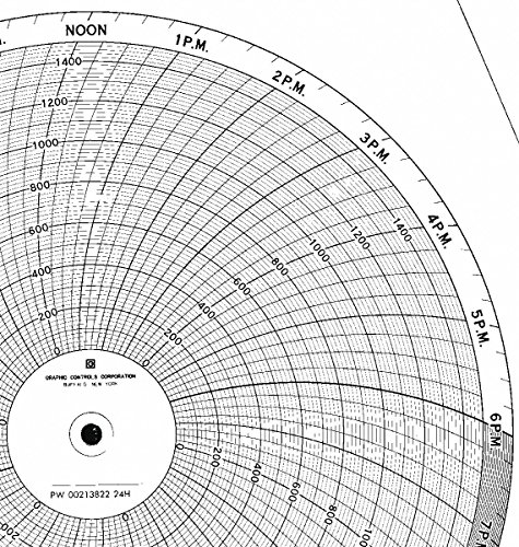 Graphic Controls Pw 00213822 24h Chart,9.938 In,0 To 1500,1 Day,pk 10