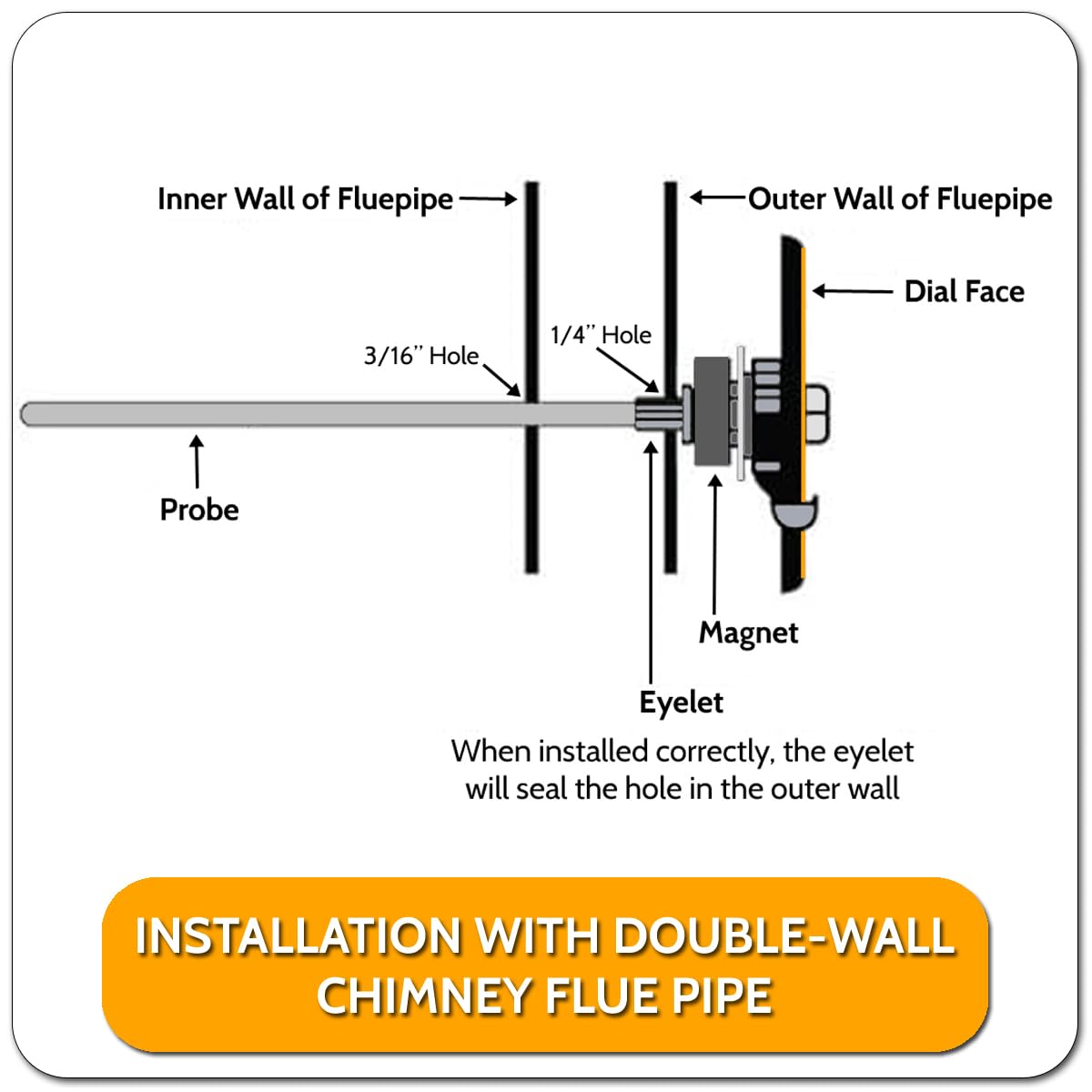 Midwest Hearth Probe Thermometer for Wood Herd with Double Wall Flue Pipe