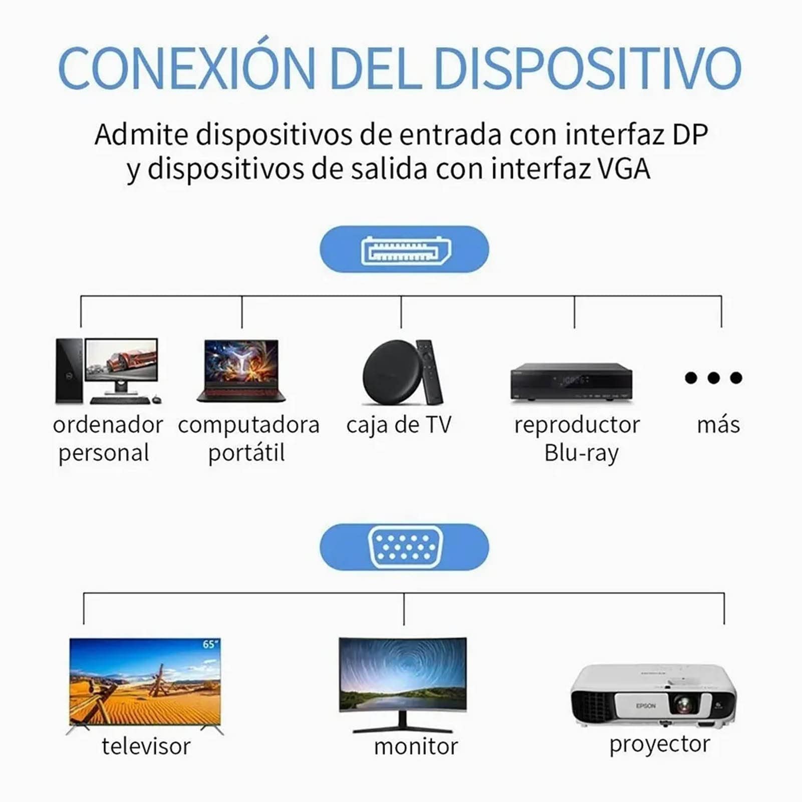 RIZGHWOY Efficient DP to VGA Adapter Cable No Loss 1.8m Cord for DisplayPort Computer, for Gaming Enthusiasts