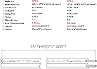 Vista 3 de SPT-2 18/2 Cable de cobre para iluminación de paisaje de bajo voltaje, 500 pies, blanco, calibre 18, 2 conductores, entierro directo al aire libre