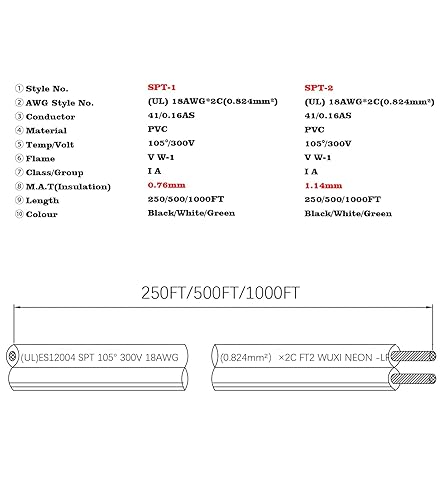Miniatura 3 de Cable de paisaje de bajo voltaje, cable eléctrico 182 de lista UL, para cable de extensión de luz y lámpara (1000 pies-SPT1-18AWG, negro)