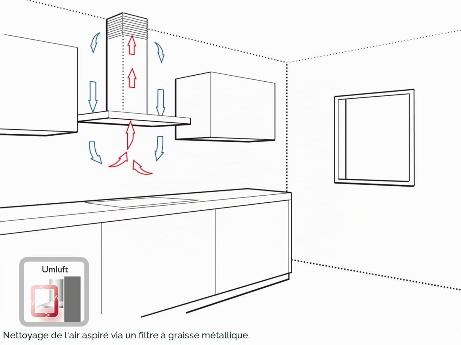 Neff DLAA600N Encastrée Acier inoxydable 250 m³/h D