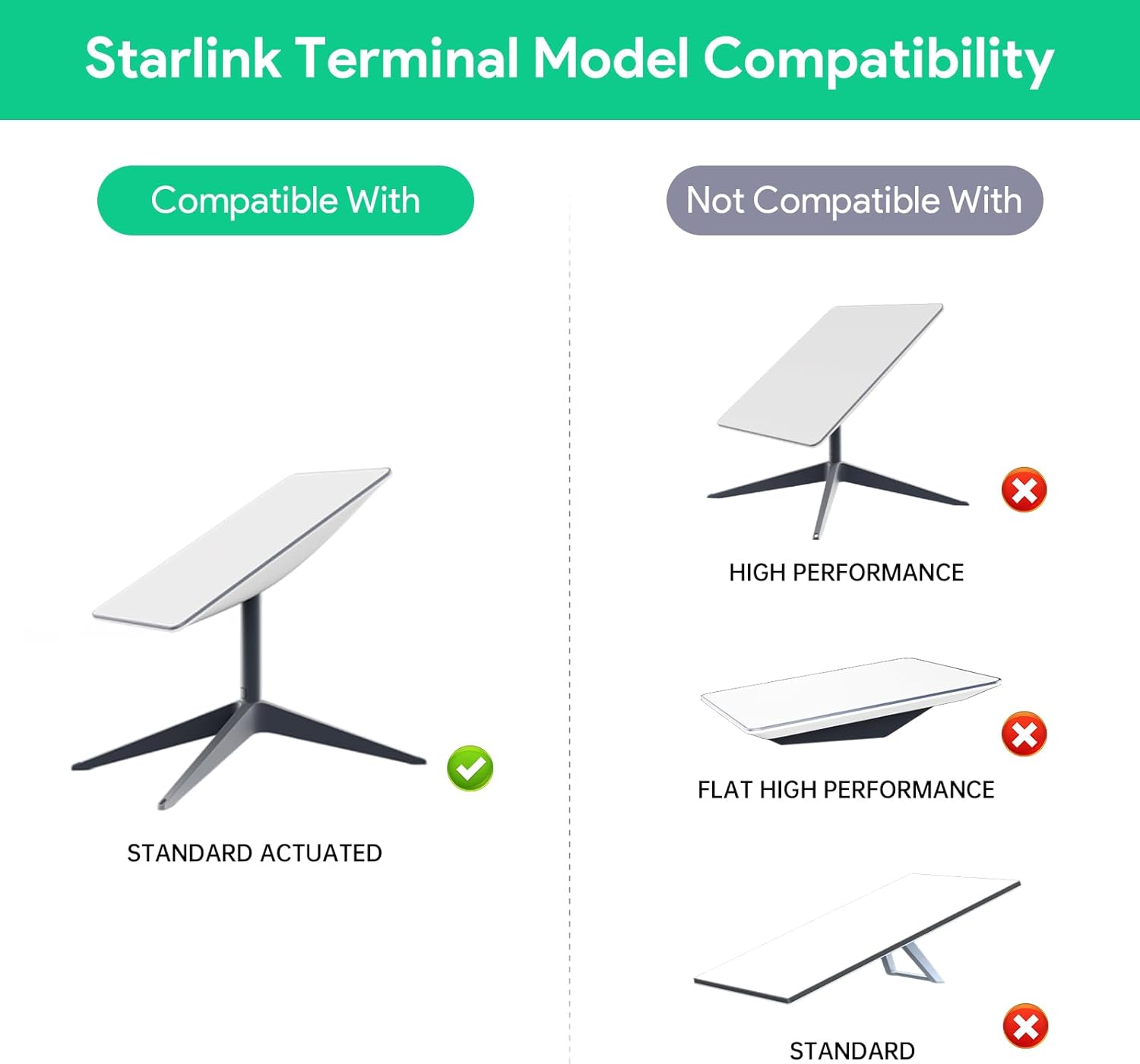 EDUP LOVE Starlink Gen2 PoE Injector,180W 5-in-1 GigE Passive & ESD Protection for Star Link Dishy V2, 1000Mbps Ethernet Adapter with USB & Type-C Power Output for Star Link Standard Actuated