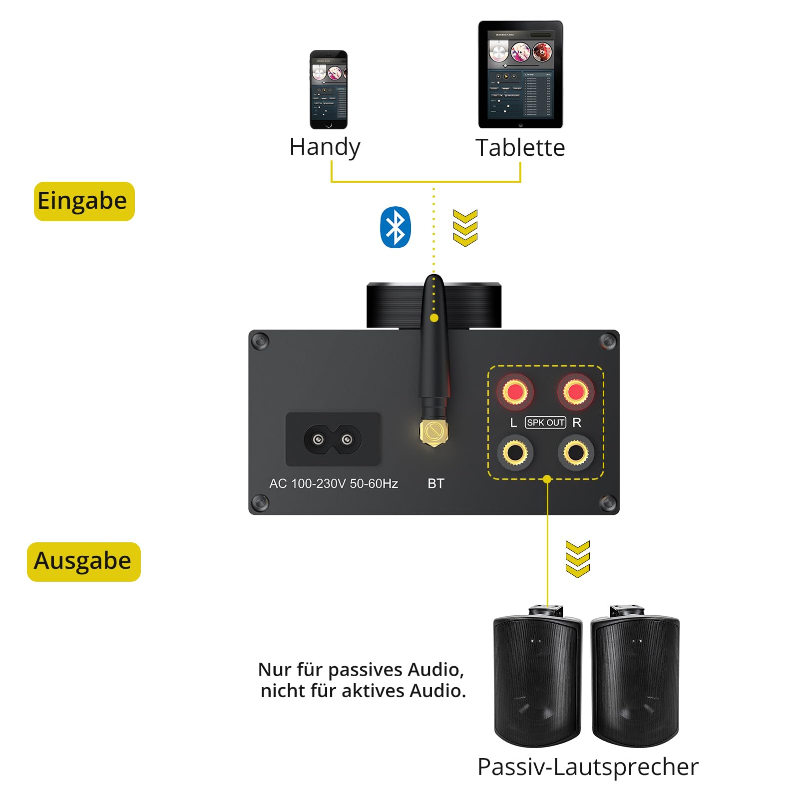 PROZOR Bluetooth 5.0 Verstärker Leistungsverstärker Außenverstärker 2x200W Endstufe 30V 5A IP65 Wasserdichtes Gehäuse für Outdoor