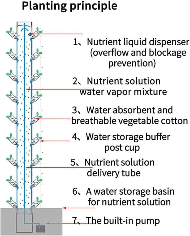 水耕栽培タワー、水耕栽培システム垂直タワー、15層45穴水耕栽培タワー
