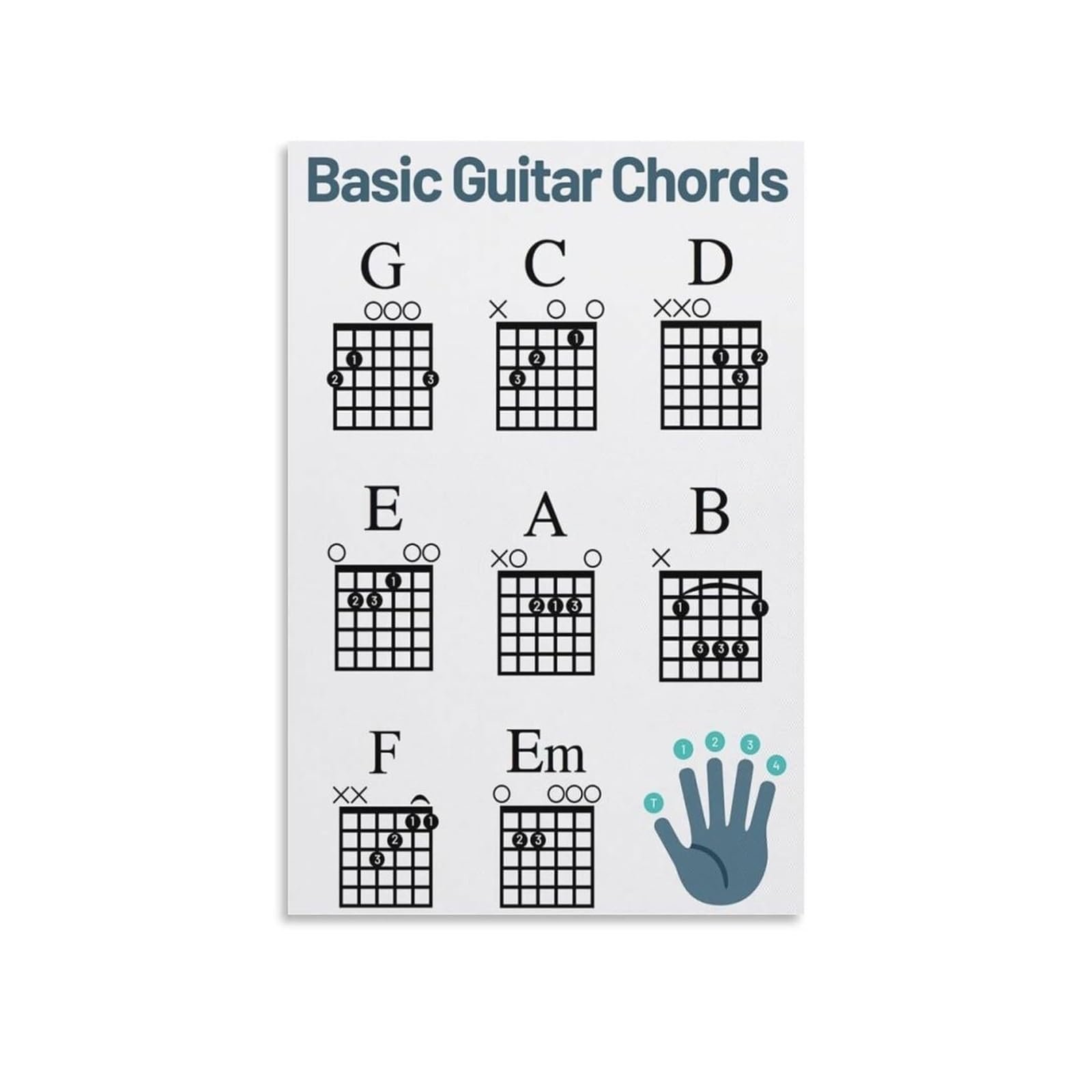 MQXFCZUX Learn Guitar Chords Poster - Basic Chord Chart for Beginners, Educational Wall-Art Reference for Music Students Framed,08x12inch(20x30cm)