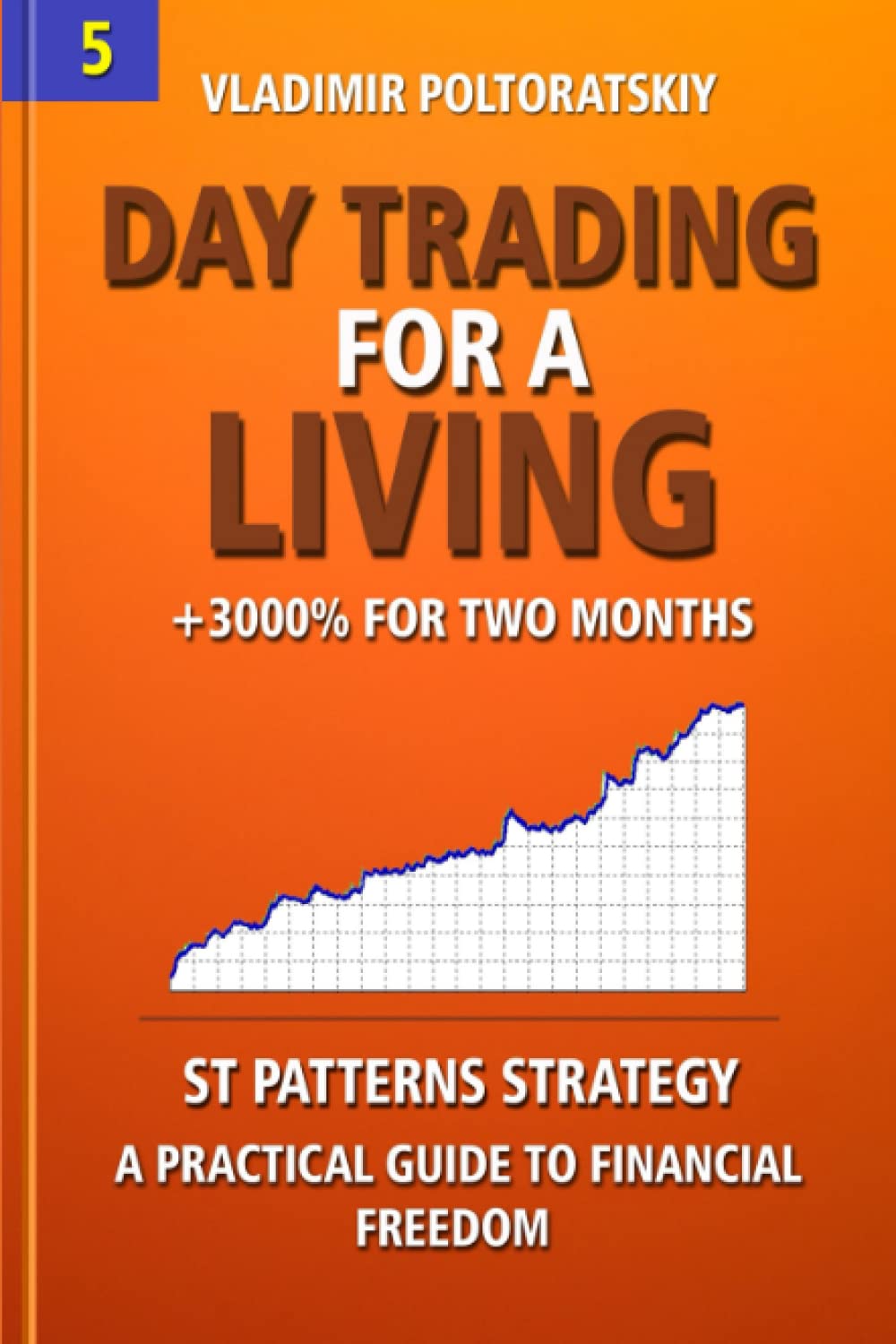 Day Trading For A Living Forex Trading Strategies Futures Cfd