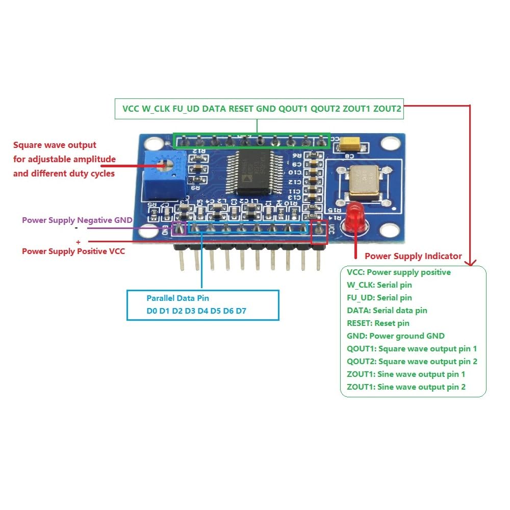AD9851 DDS Signal Generator Module with labeled pins and descriptions