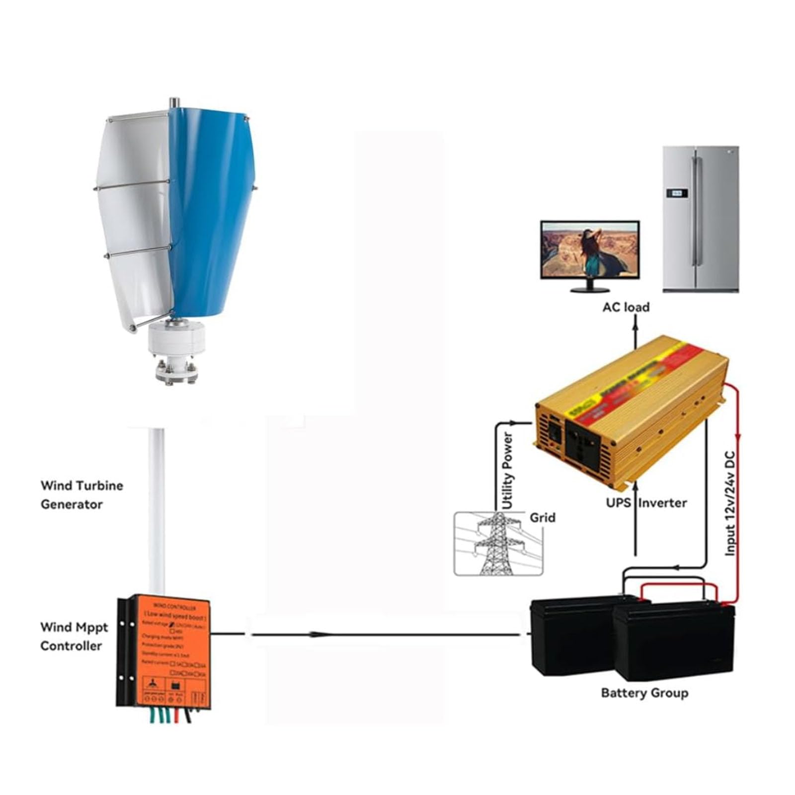 Generatore Eolico a Spirale da 6000W con Inverter Controller,24V | Kit di Turbina Eolica Verticale 12V-220V a Basso Rumore per Casa, Camper, Barca e Applicazioni