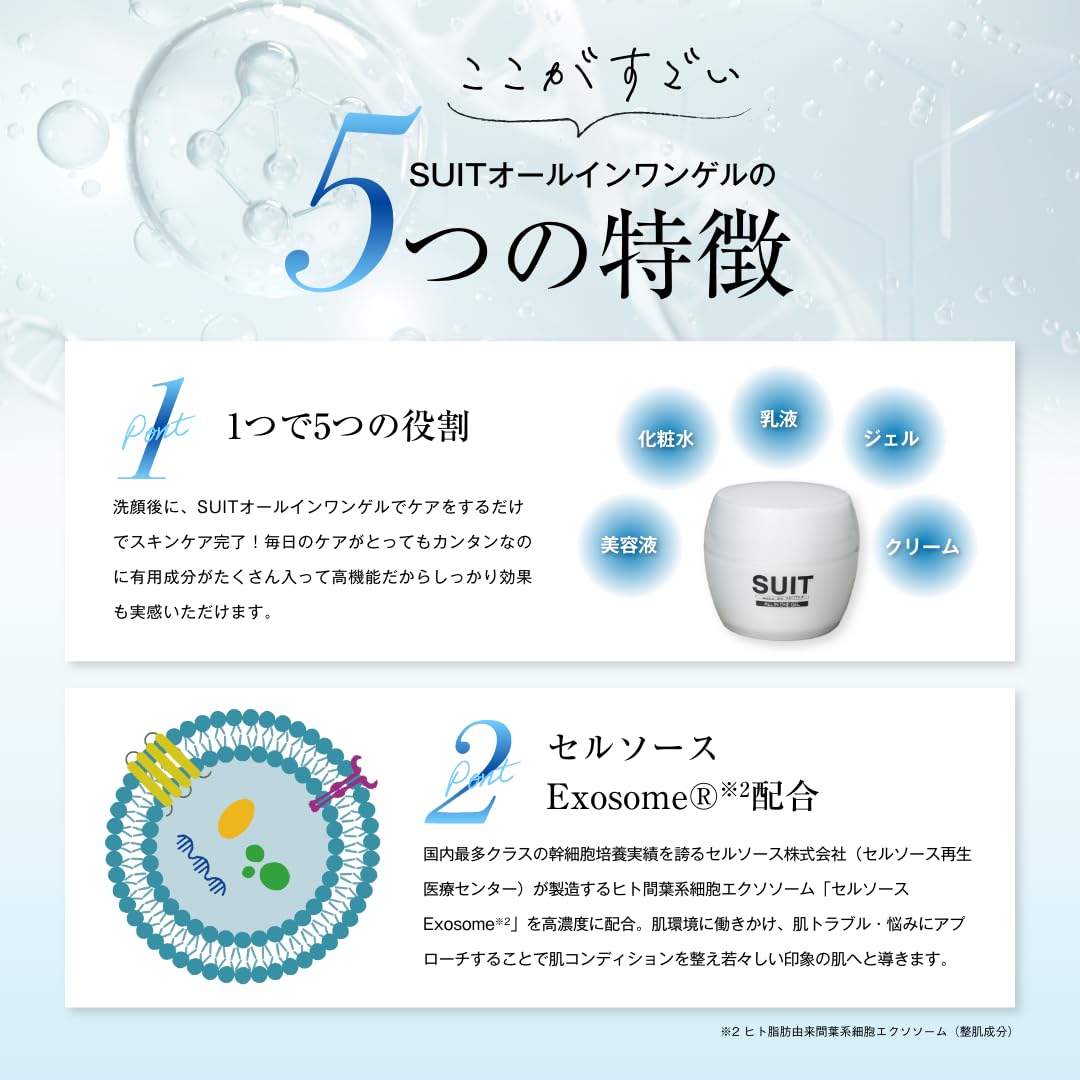 Amazon | SUIT make me excited オールインワンゲル 50g ヒト脂肪由来 