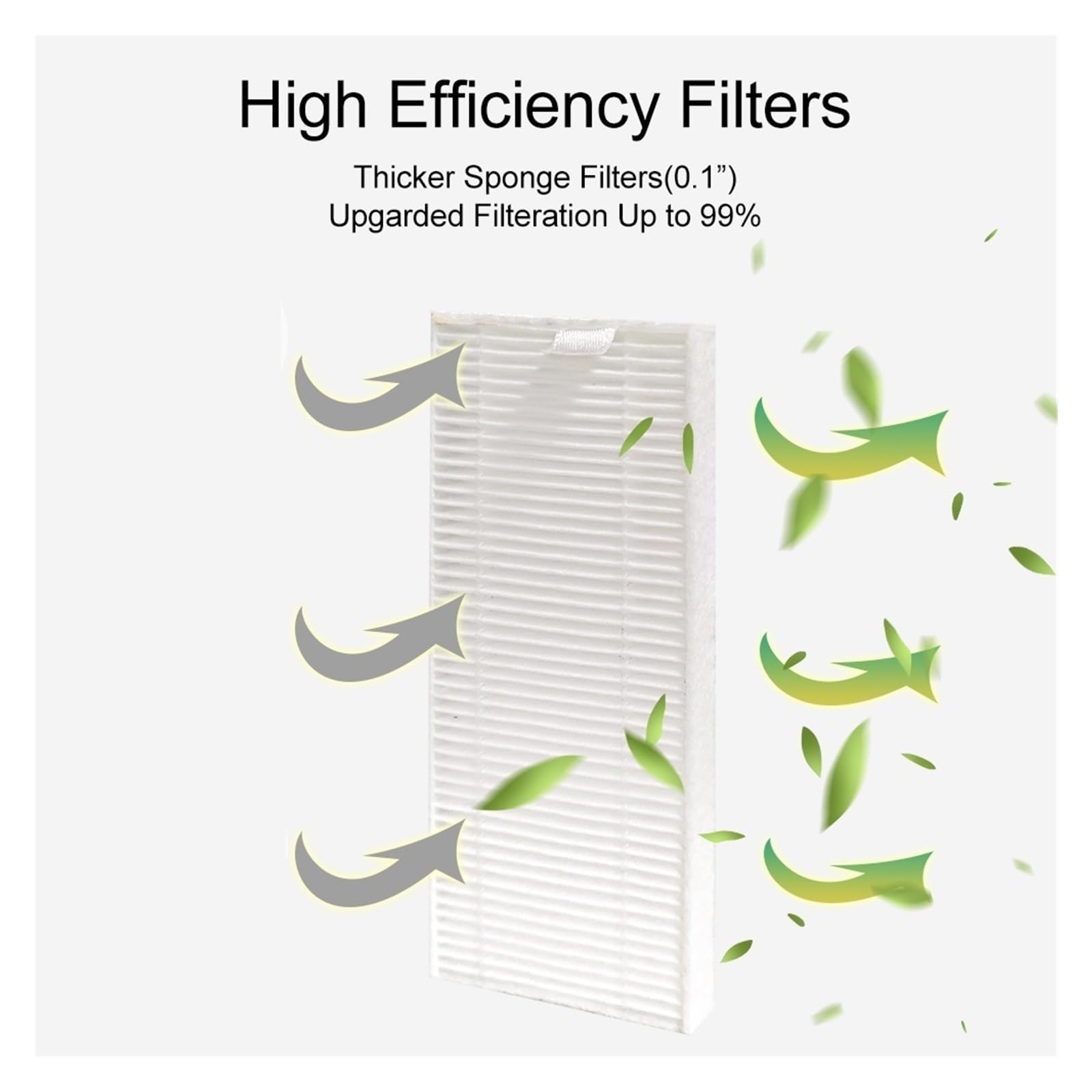 ddjjjpkv Vacuum Cleaner Replacement Cleaner Parts HEPA Filter. Compatible for Lefant M1 U180. Robot Vacuum Cleaner Accessory Part