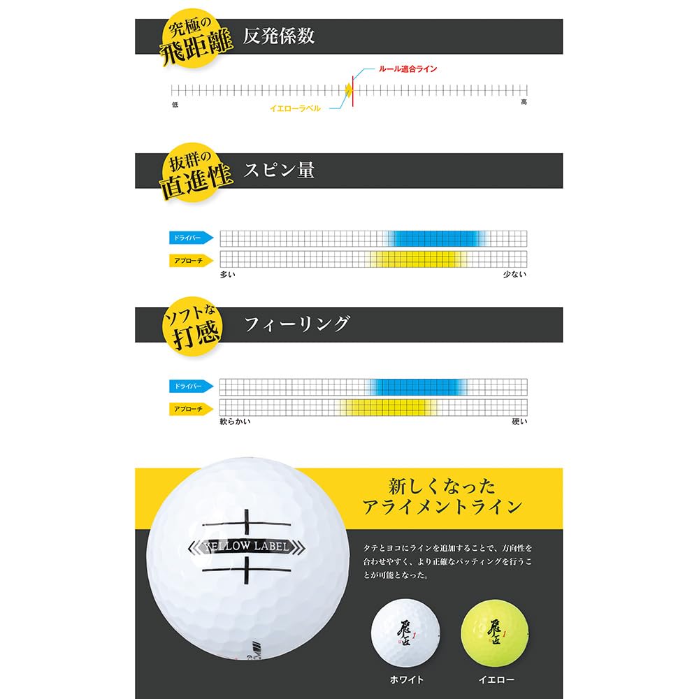 【8ダース】ゴルフボール 飛匠 イエローラベル 2025年 公認球　ホワイト 8ダース】ゴルフボール 飛匠 イエローラベル 2025年 公認球
