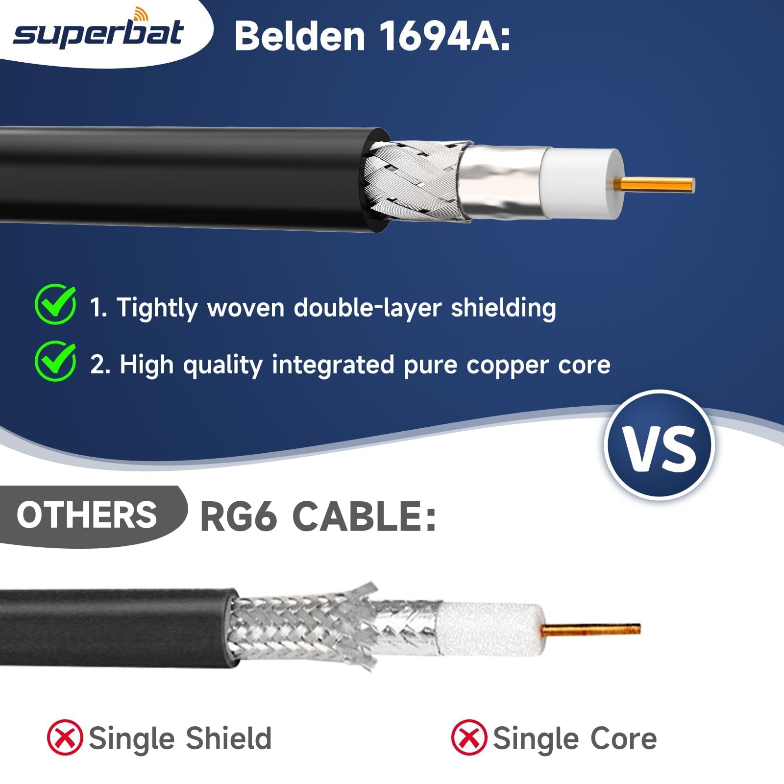 Superbat Cavo SDI 0,3 m 75 Ohm BNC maschio cavo 3G/6G/12G (Belden 1694A nero) 2-Pack per macchine fotografiche BMCC Video Equipment Supporta HD-SDI 3G-SDI 6G-SDI 6G-SDI SDI Cavo video