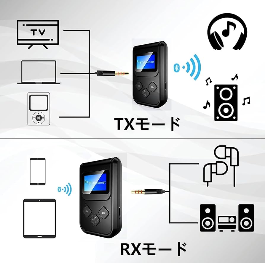 Amazon | 【Anwineke モデル】 Bluetoothトランスミッター
