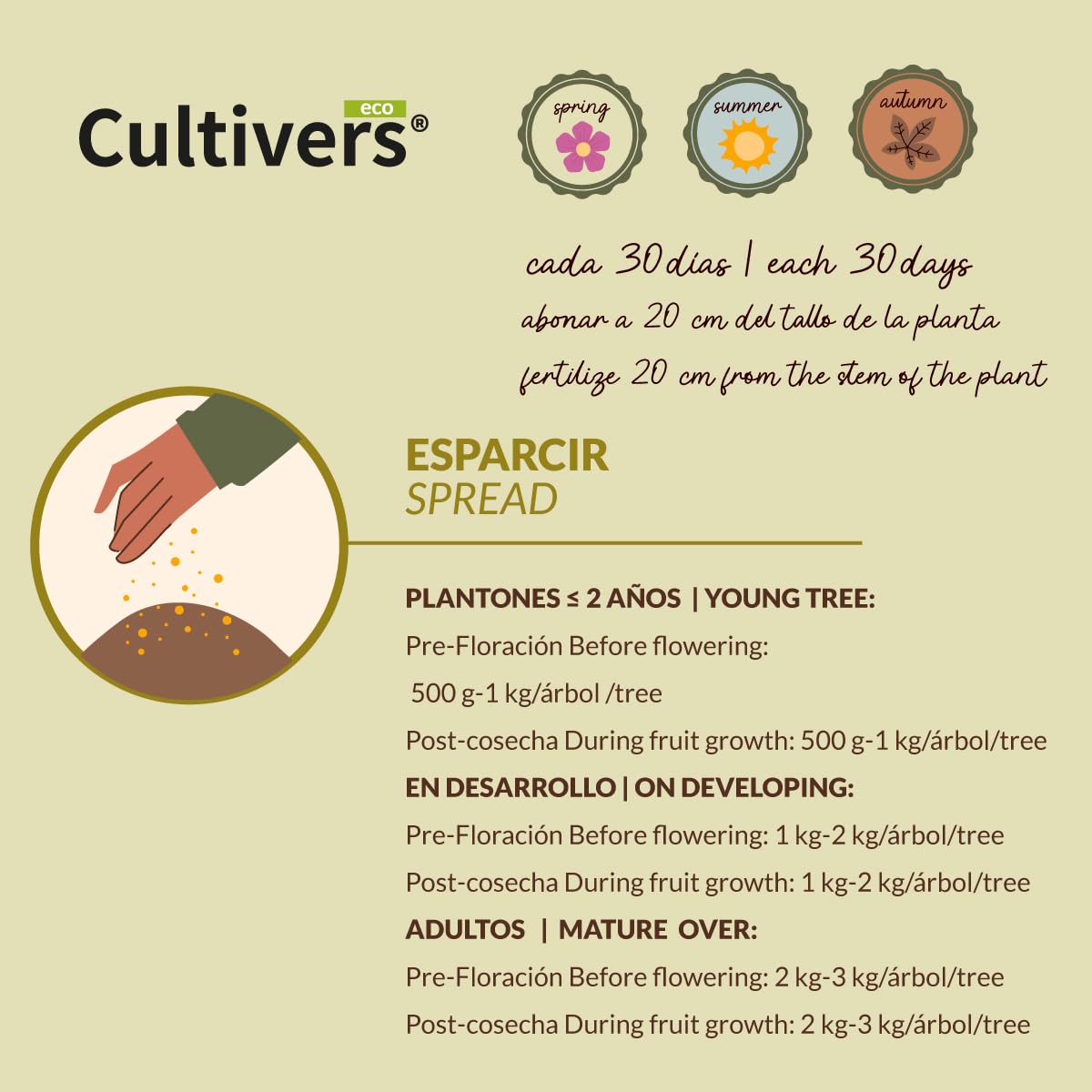 CULTIVERS Abono Frutales Ecológico 20 kg. 100% Orgánico y Vegano. Mayor Rendimiento y Aumento del Calibre del Fruto