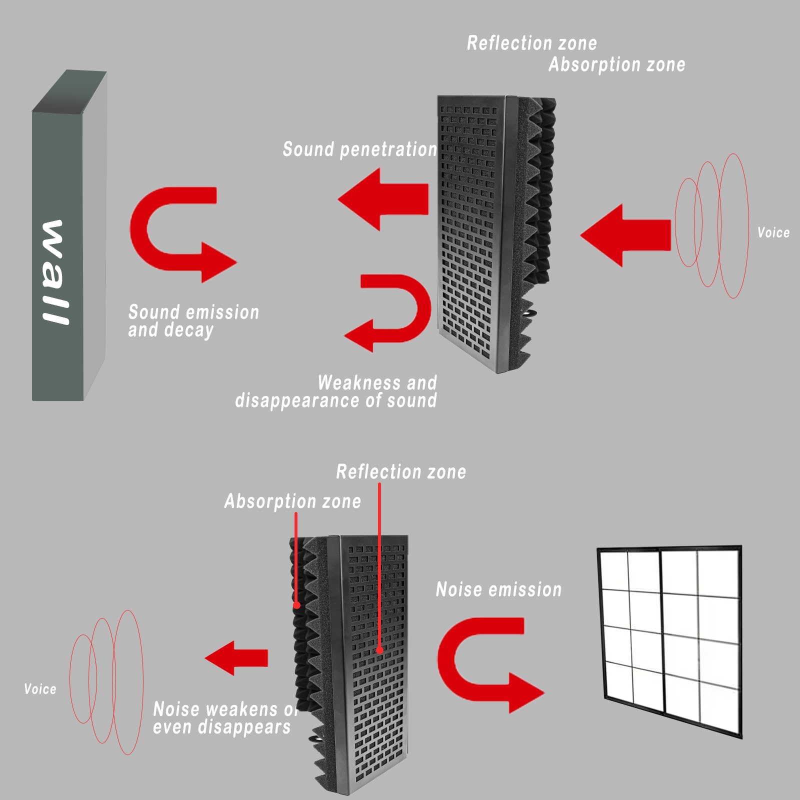 Microphone Isolation Shield, Unfold 180 ° pieghevole Studio Mic Sound Absorbing Foam Reflector Shield professionale per Tabletop Countertop Stand Microphone Recording Equipment Studio, nero