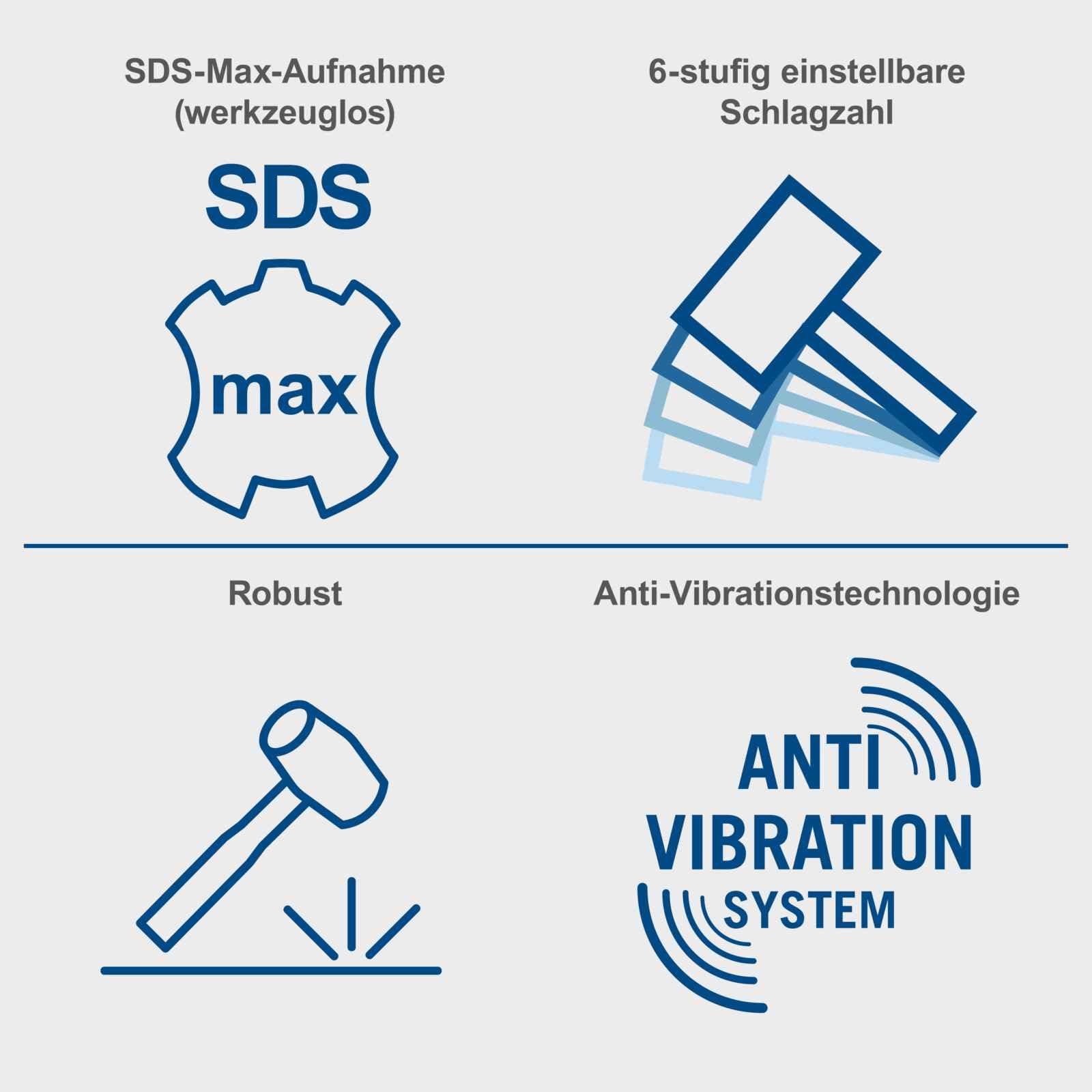 Scheppach Abbruchhammer AB2000 mit 1700W Leistung | 60J Schlagkraft | langes 3m Kabel | SDS-Max-Aufnahme | 2000 Schläge pro Minute | inkl. Spitz- & Flachmeißel & Transportbox | Bohrhammer Betonhammer