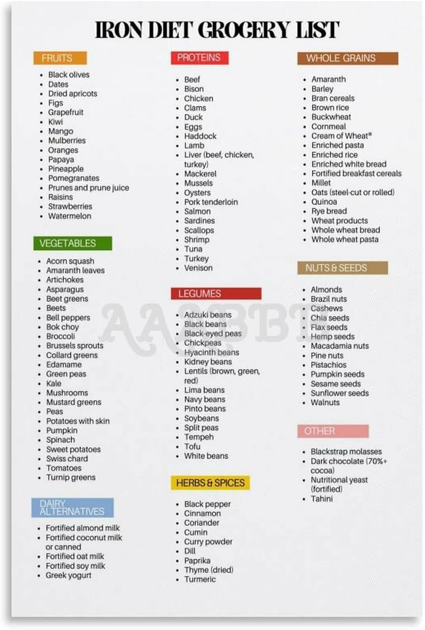 Pivjhf Educational Posters High Iron Grocery List Poster,Iron Rich Food Guide Chart Metal Tin Sign Wall Art For Bedroom Living Room Decor 8X12 Inch