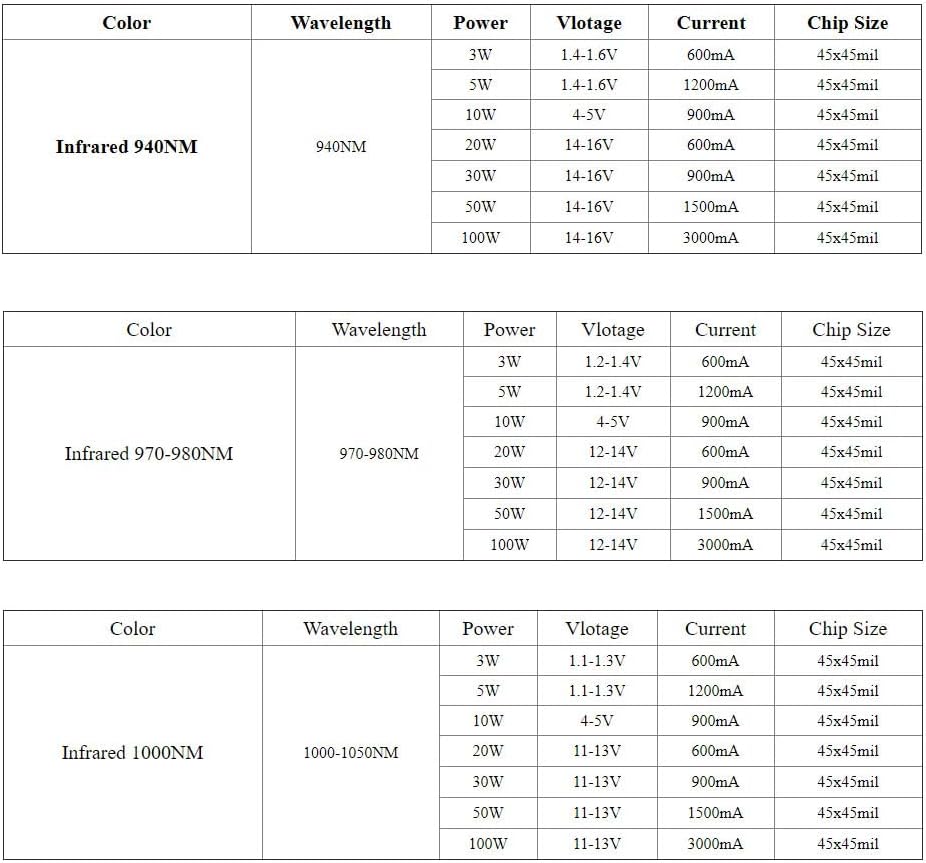 Miniatura 6 de Chip LED infrarrojo IR 680nm 740nm 760nm 800nm 850nm 880nm 940nm 980nm 1000nm diodos COB 3W 5W 10W 20W 30W 50W 100W Cuentas de luz COB visión