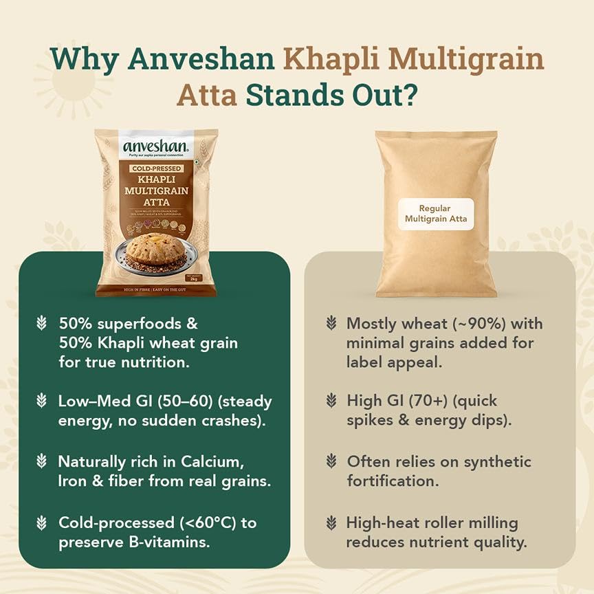 Image of Anveshan Cold-Pressed Khapli Multigrain Atta (5Kg) | Low GI Flour with 50% Emmer Wheat & 6 Supergrains | High Fiber, High Protein | Supports Easy Digestion & Blood Sugar Balance