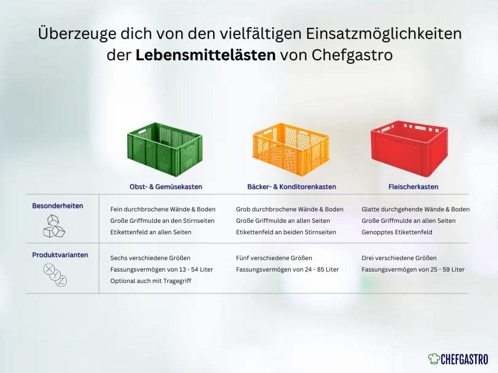PROREGAL CHEFGASTRO SuperSparSet 8x Eurobehälter Obst- und Gemüsekasten | HxBxT 19x30x40cm | 18 Liter | Grün | Obst-Gemüsekiste, Obstkorb, Transportbox