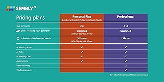 Philips VoiceTracer Audio Recorder