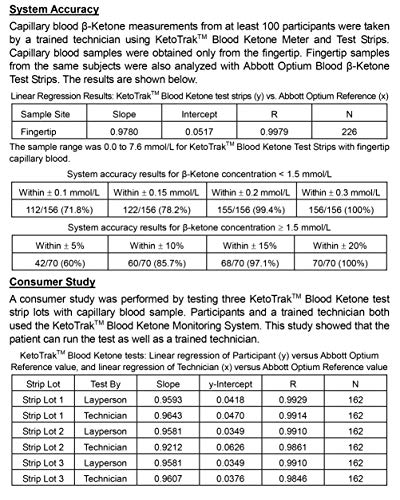 Ketotrak Blood Ketone Test Strips -50 Ketone Strips #TOP3