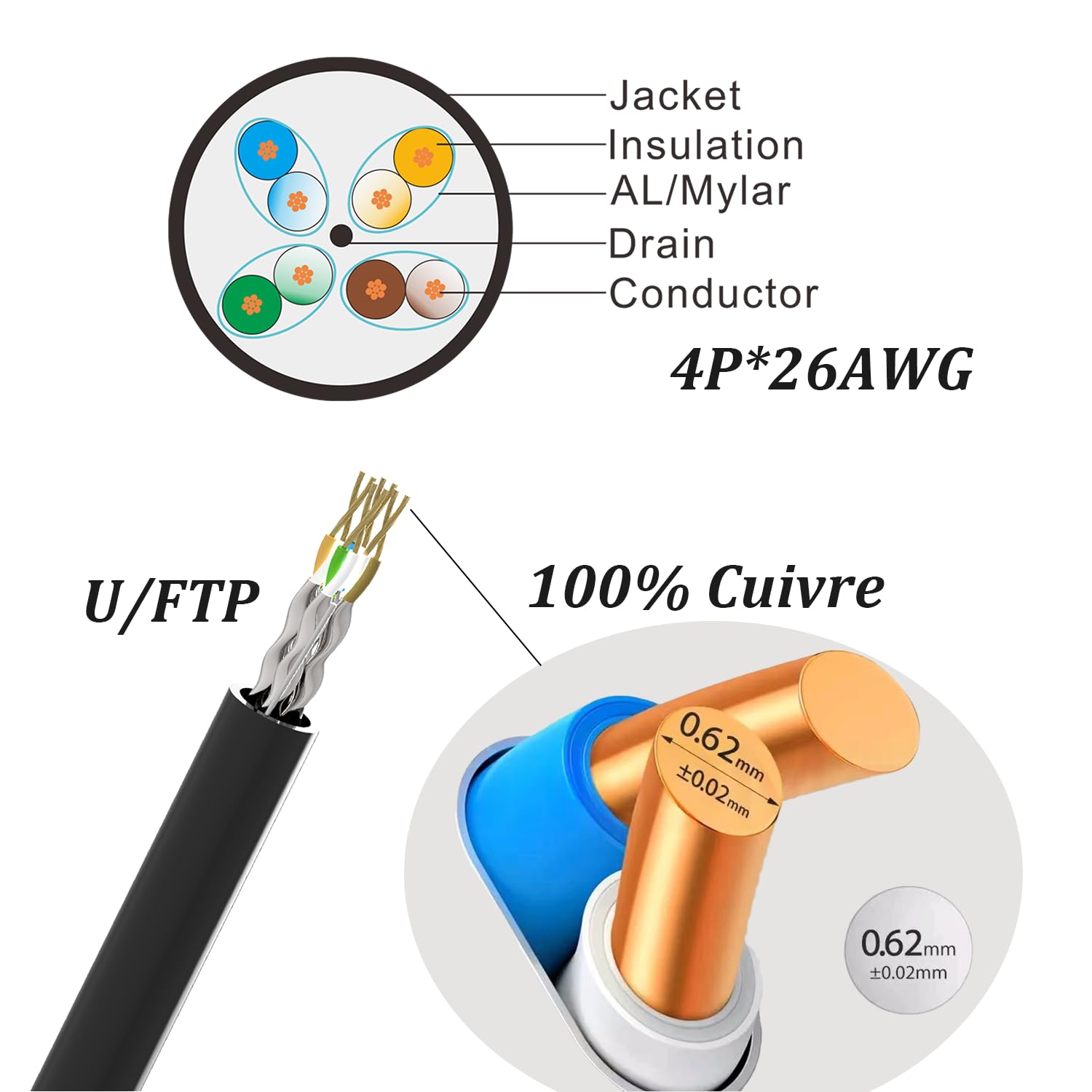 Elfcam® - 305m Câble de Réseau Ethernet Bobine | 100% Cuivre U/FTP | CAT6A, 26AWG RJ45 | LAN 10Gbps | Blindé | PC, Switch, Routeur, Modem, Commutateur (305 Mètres,Noir)