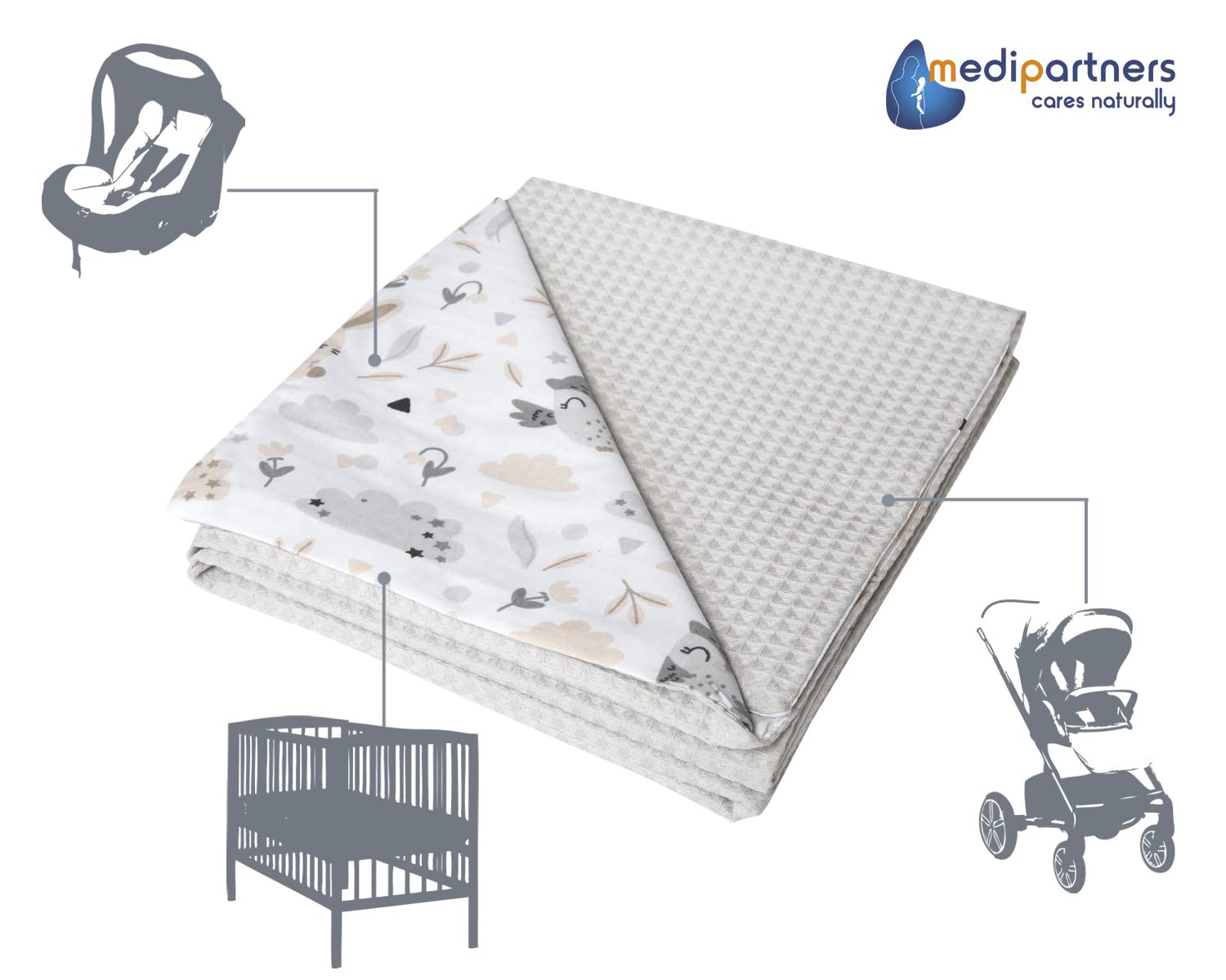 Medi Partners Coperta per Neonati 100% Cotone Waffle 75x100cm Senza riempimento Sottile Multifunzionale Bifacciale Morbido Delicate